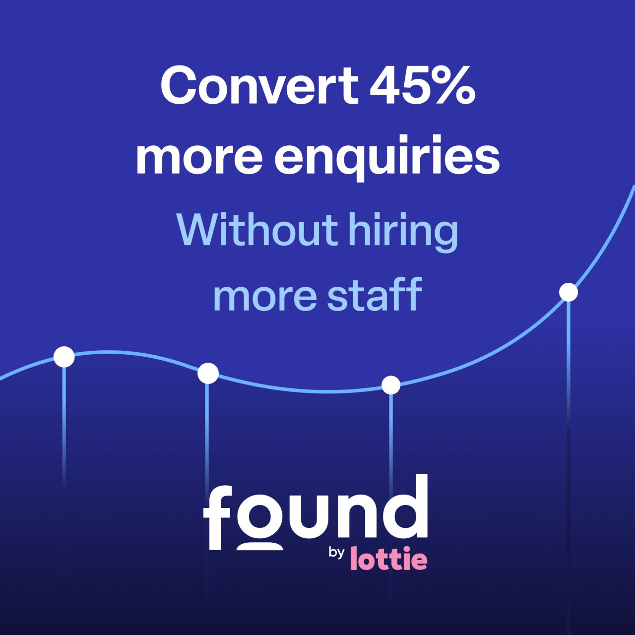 Found by Lottie ad
