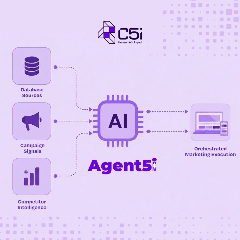 C5i ad