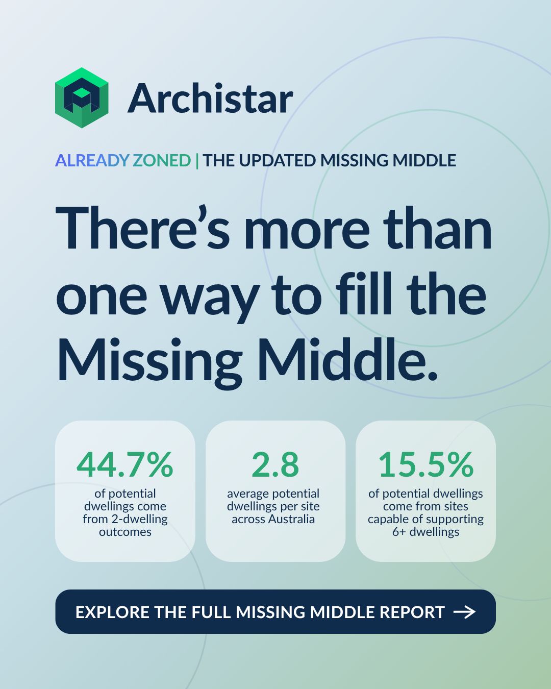Archistar ad