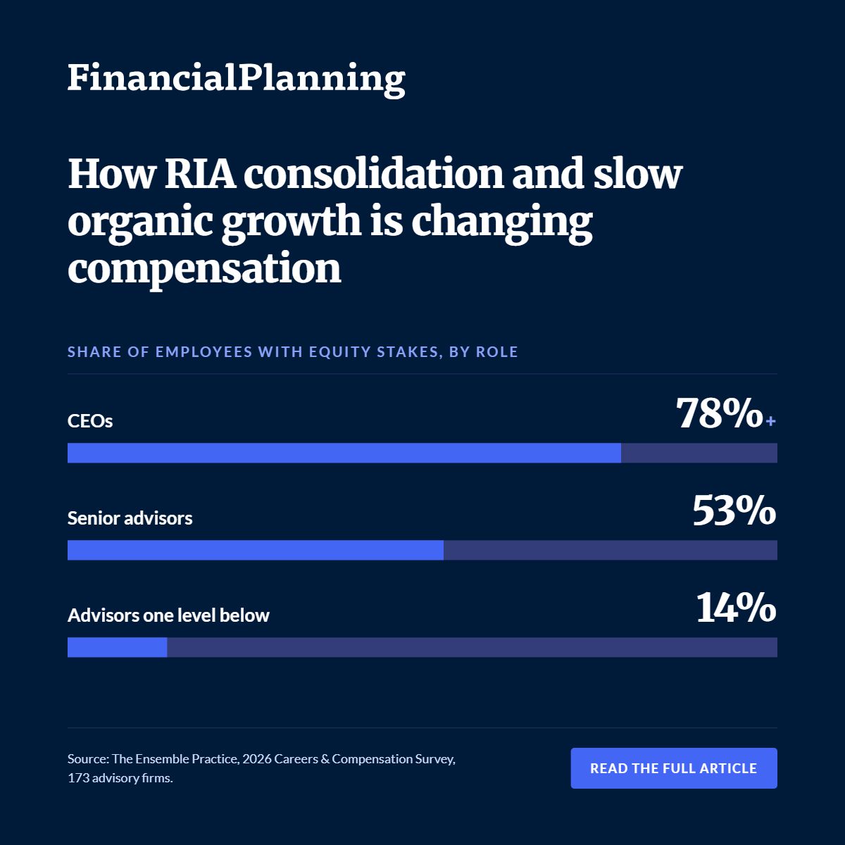 Financial Planning ad