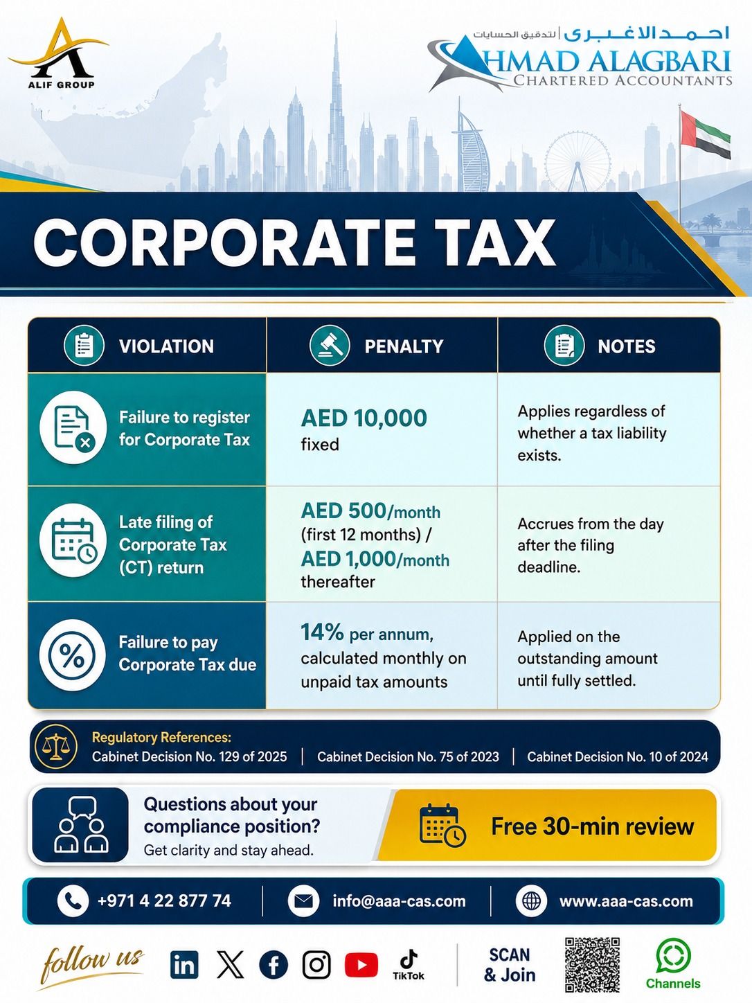 Ahmad Alagbari Chartered Accountants ad
