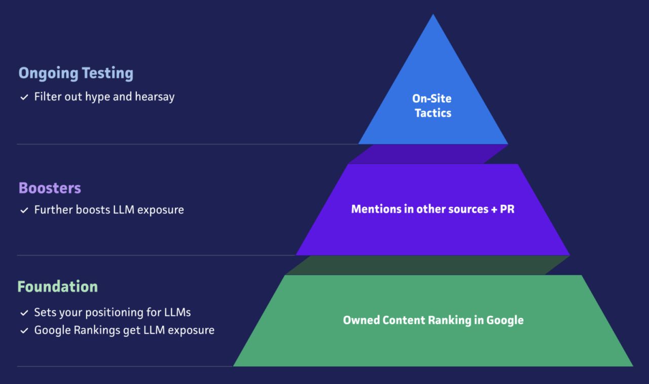 Grow and Convert ad