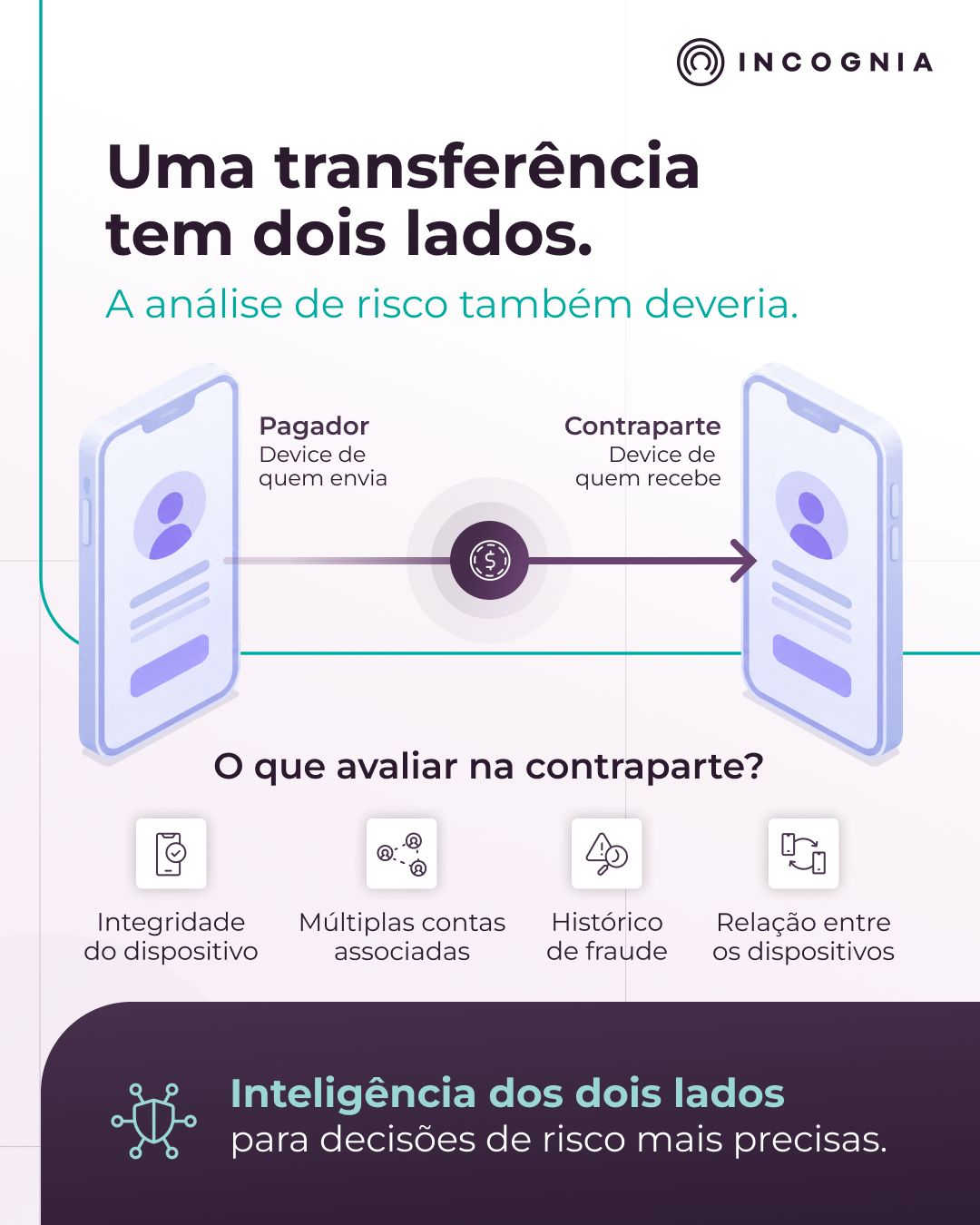 Incognia ad