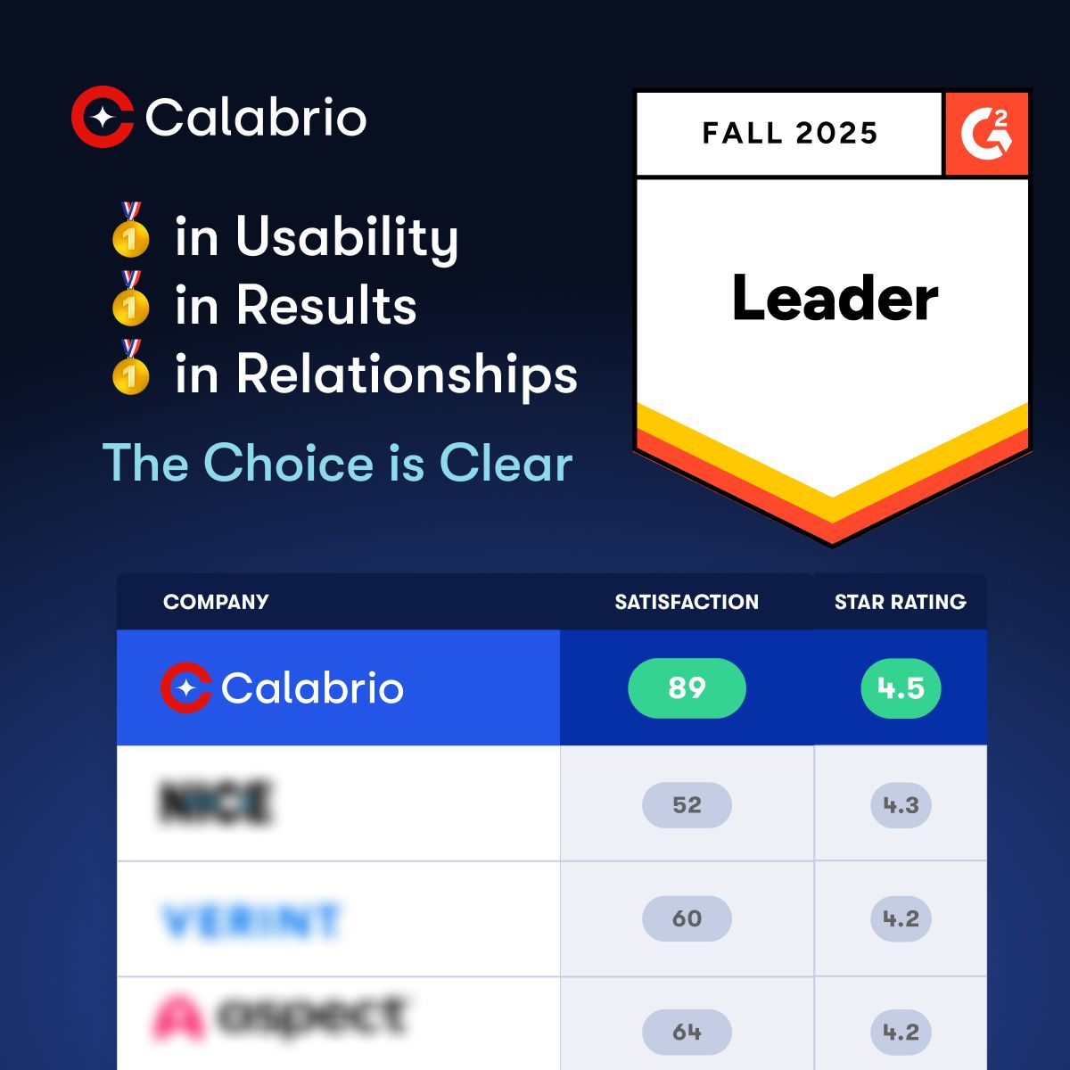 Calabrio ad