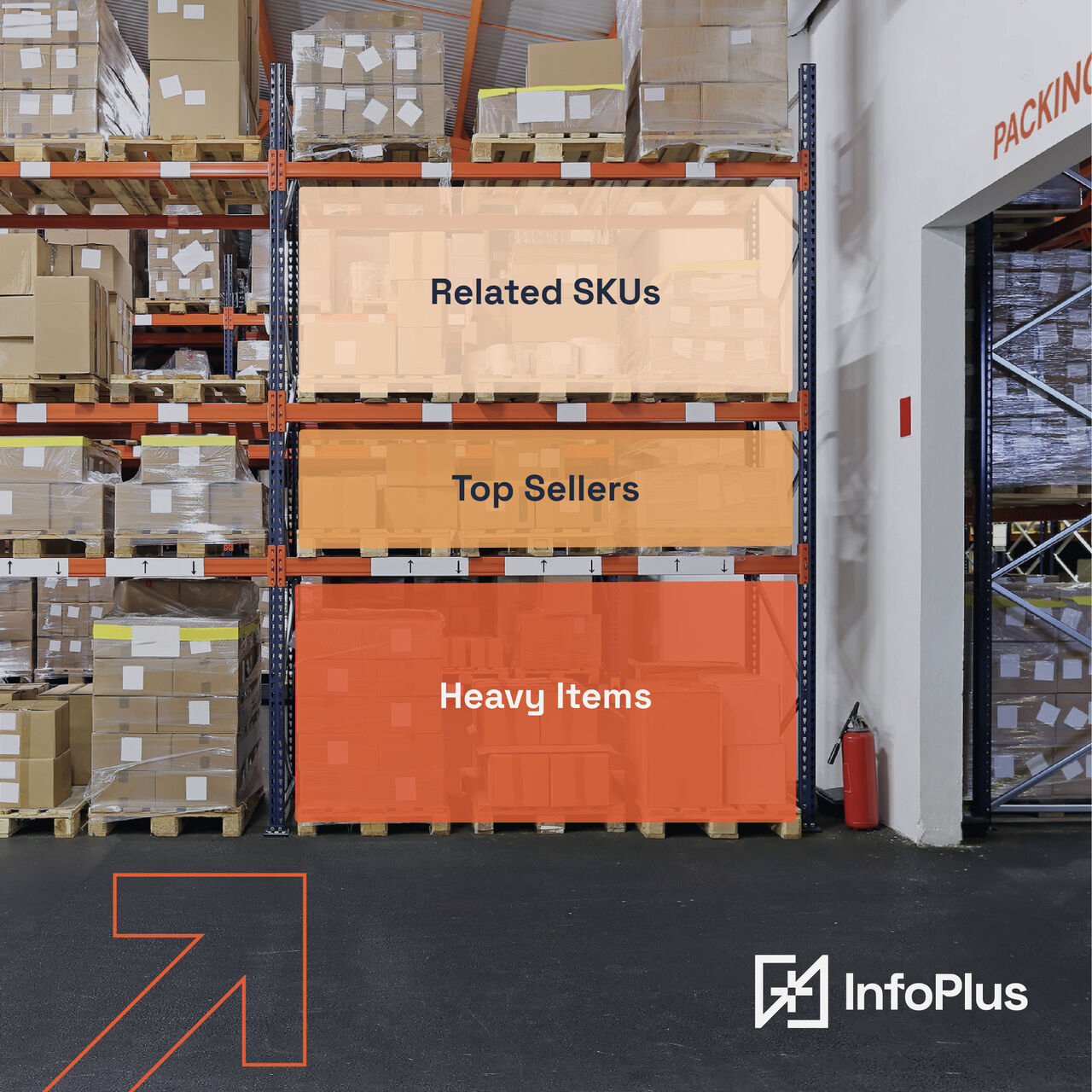 InfoPlus Commerce ad