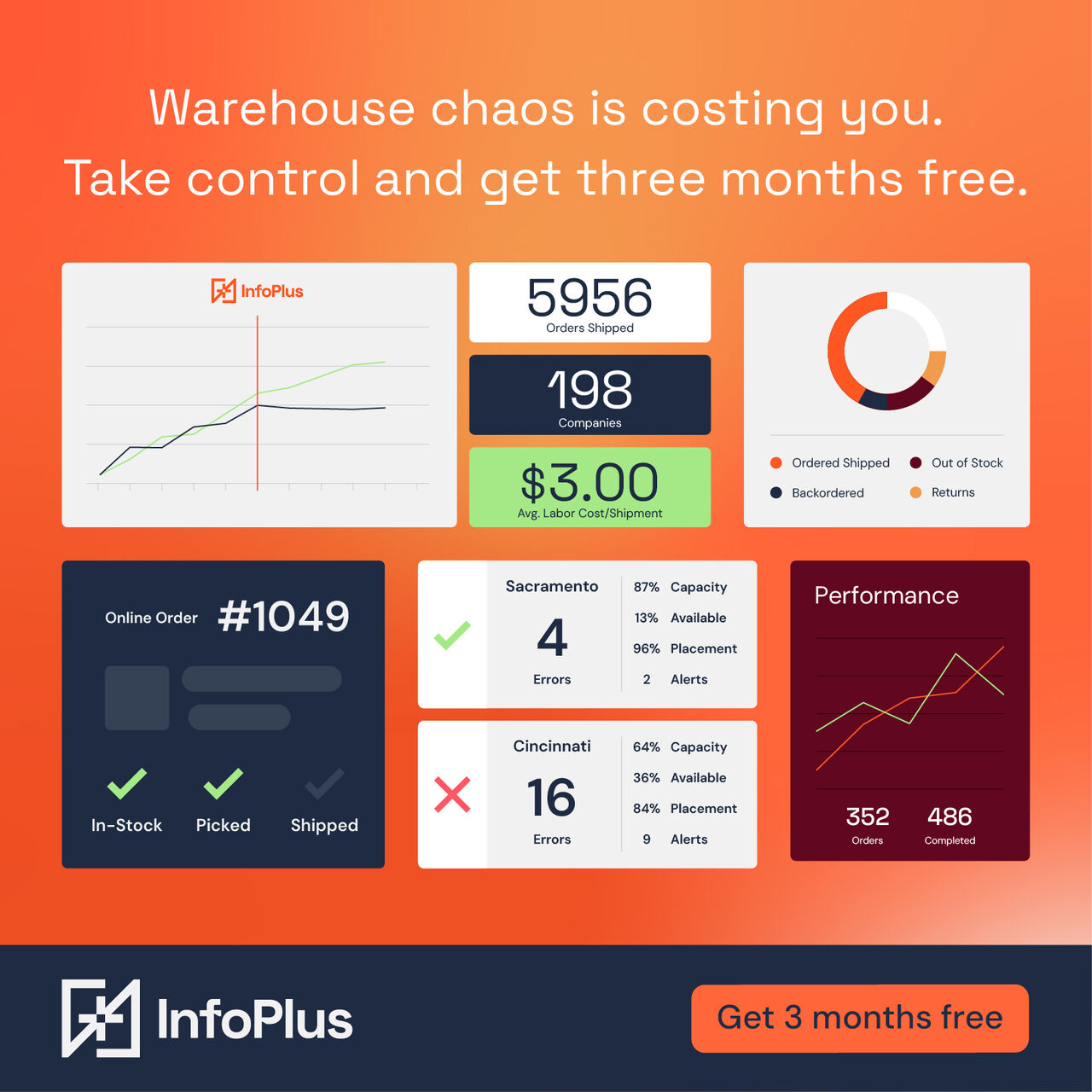 InfoPlus Commerce ad