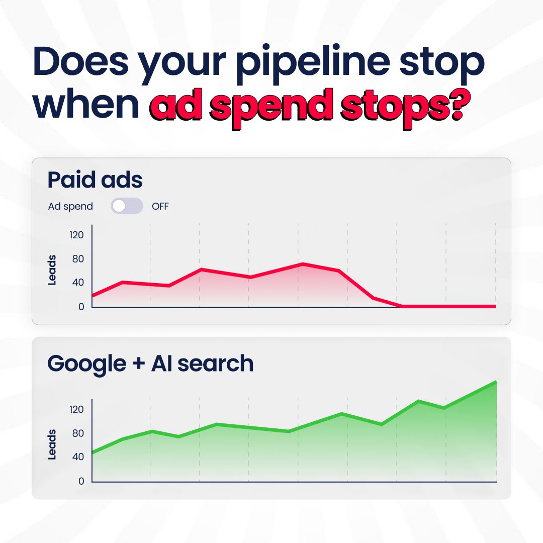 Breaking B2B ad