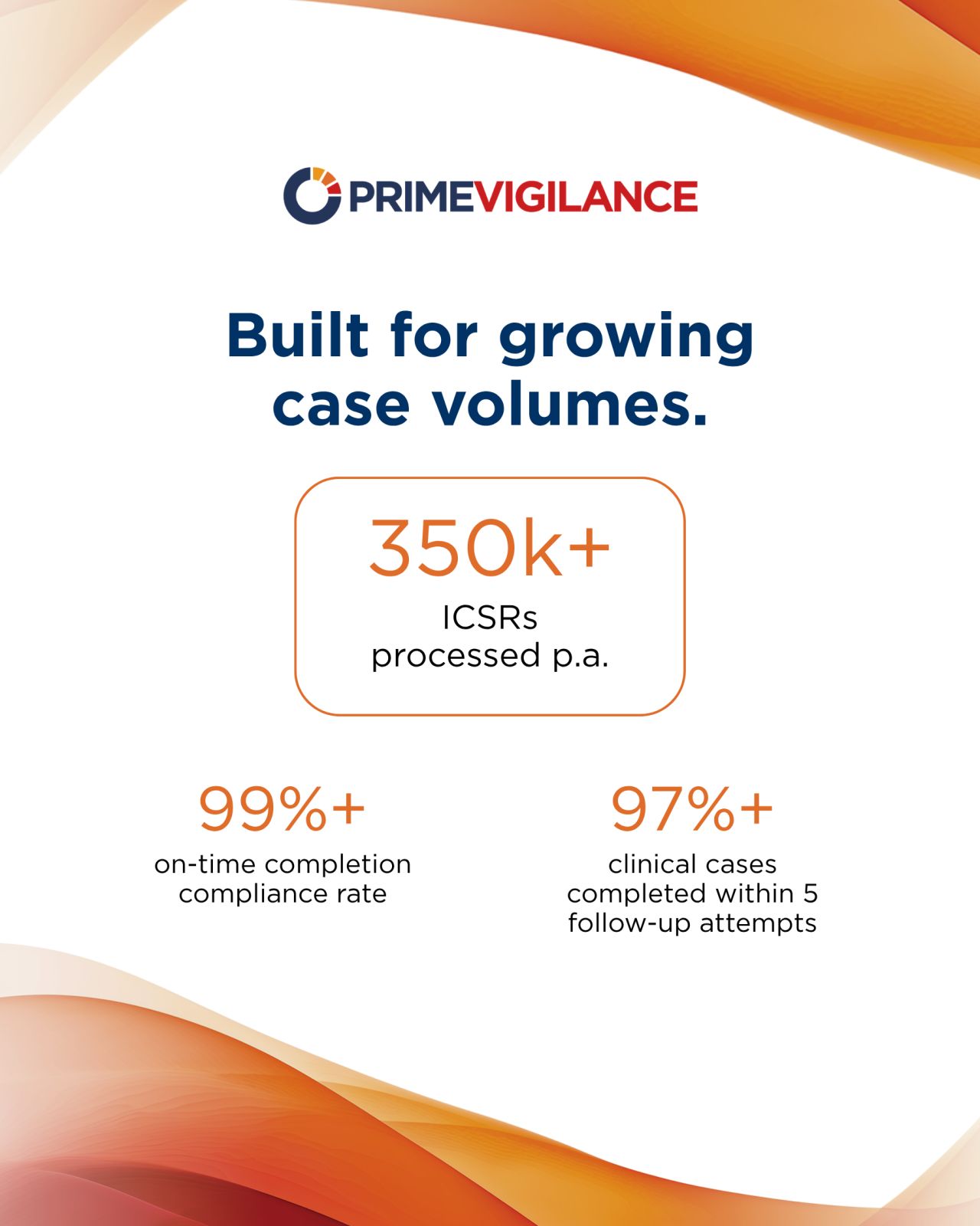 PrimeVigilance ad