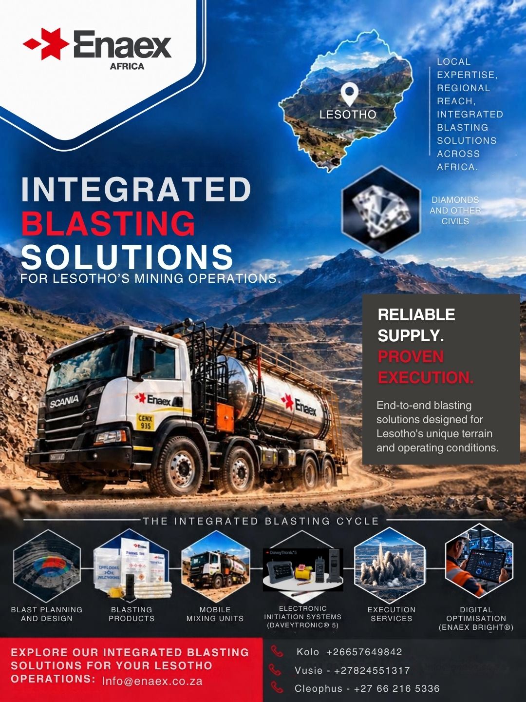 Enaex ad