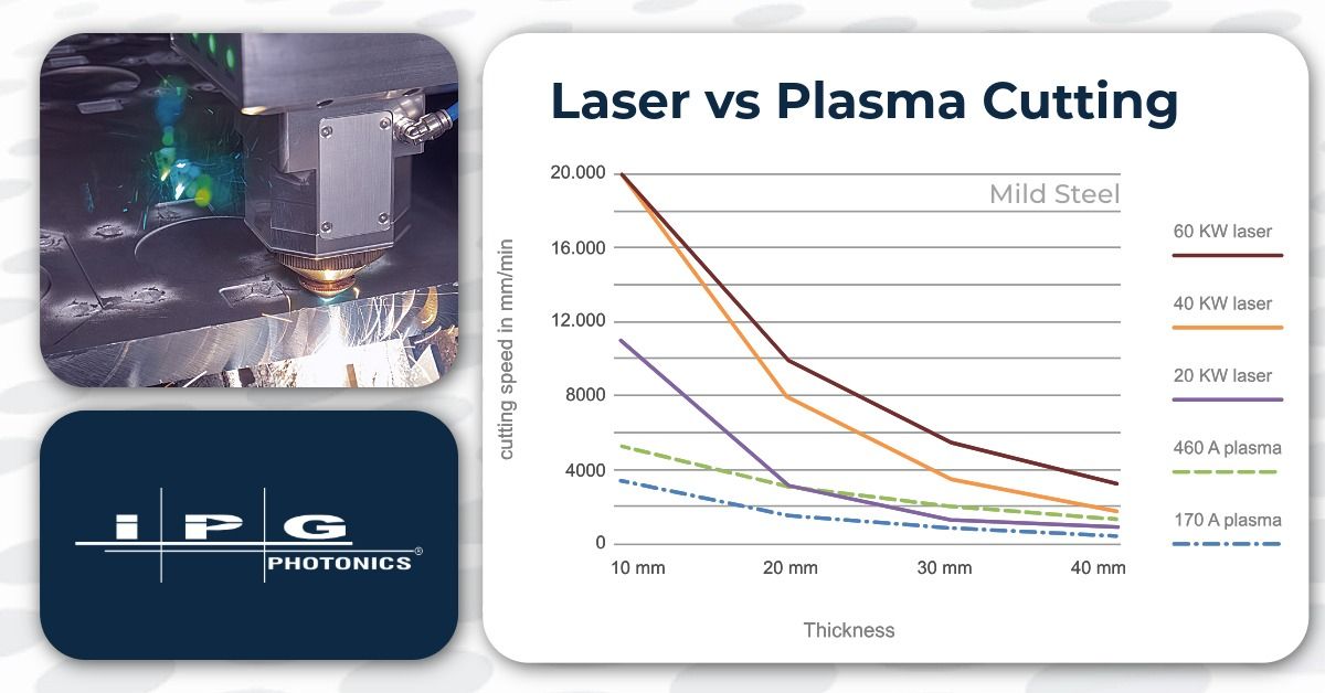 IPG Photonics ad