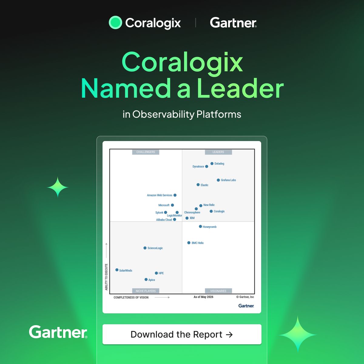 Coralogix ad