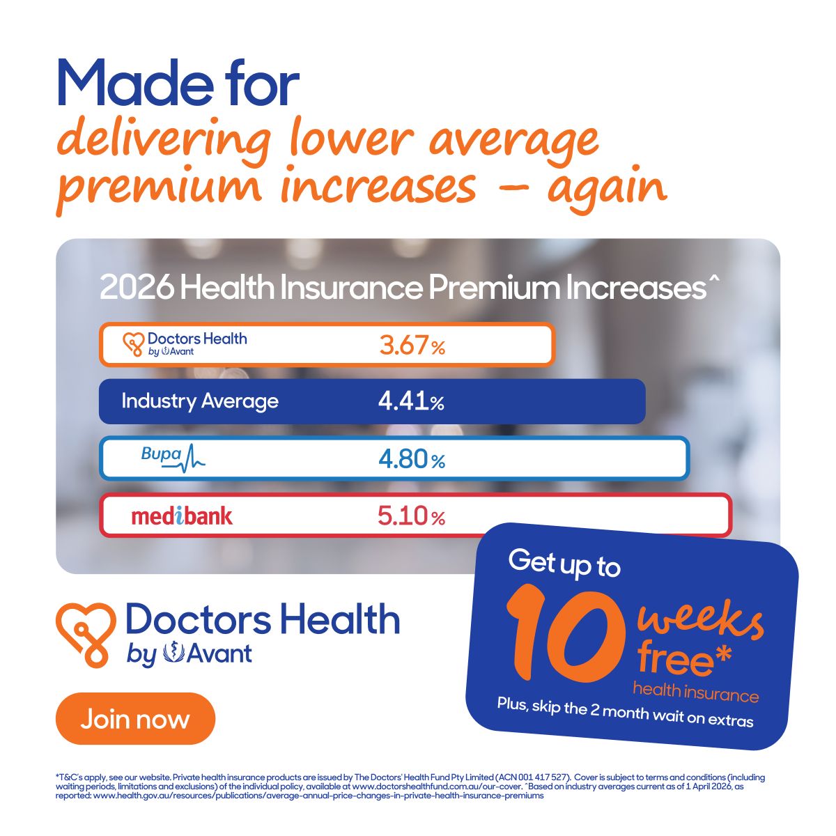 Doctors'​ Health Fund ad