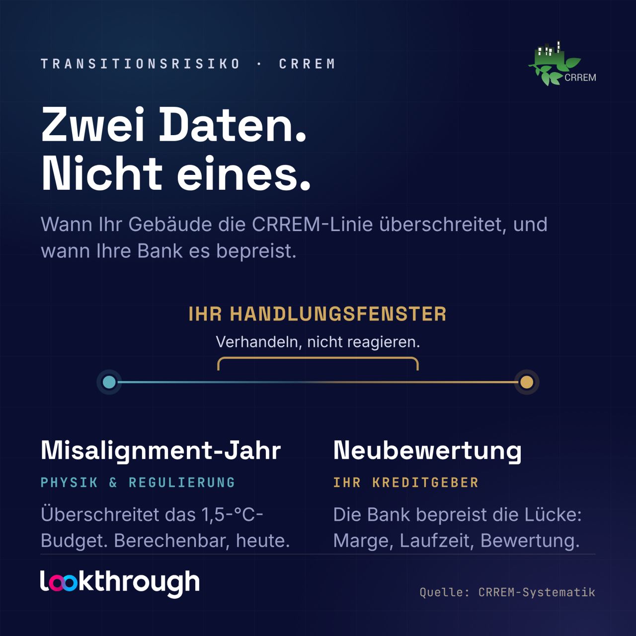 Lookthrough ad
