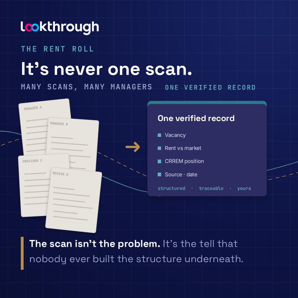 Lookthrough ad
