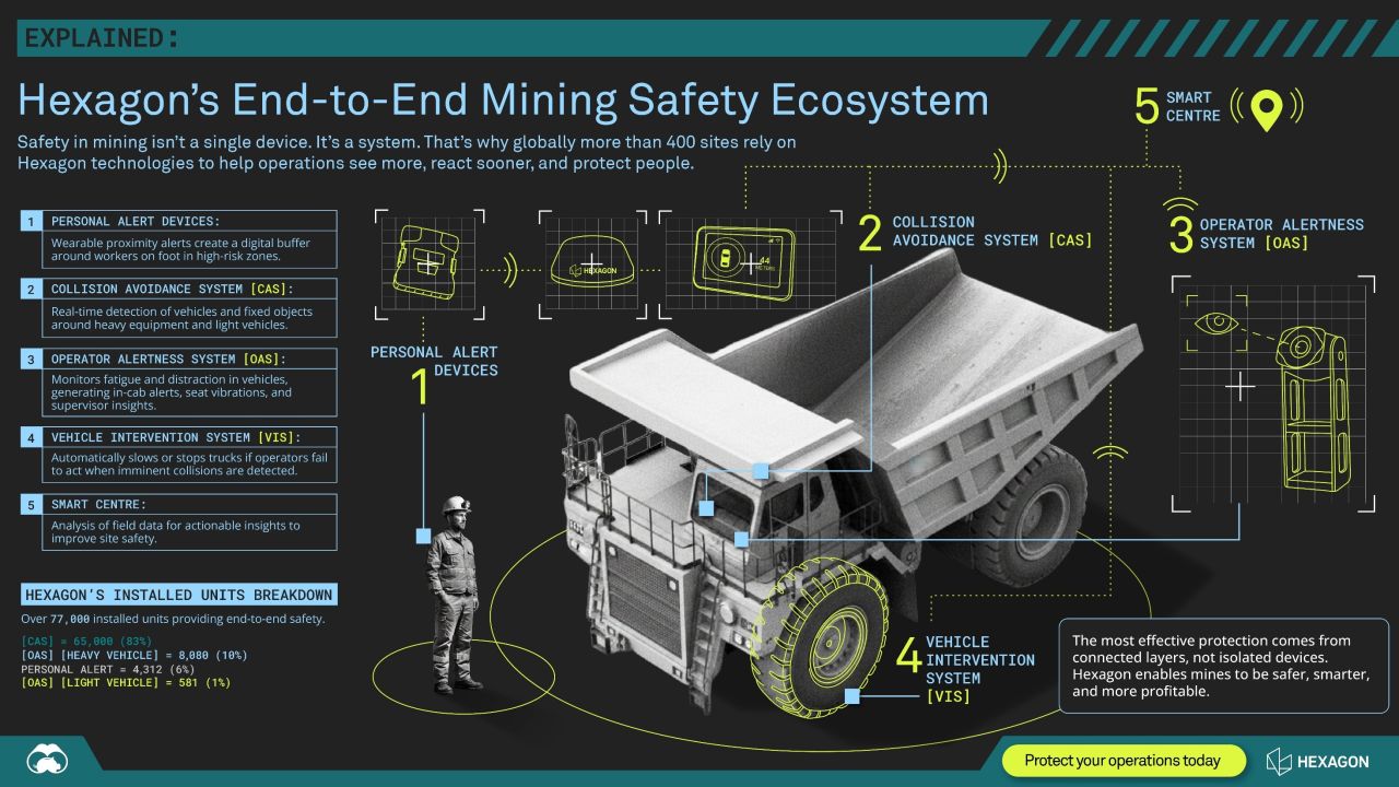 Hexagon Mining ad
