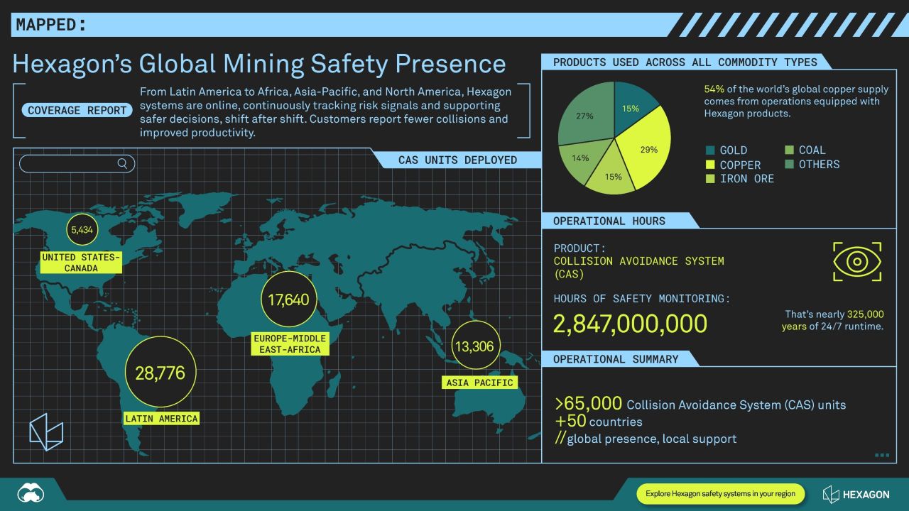 Hexagon Mining ad