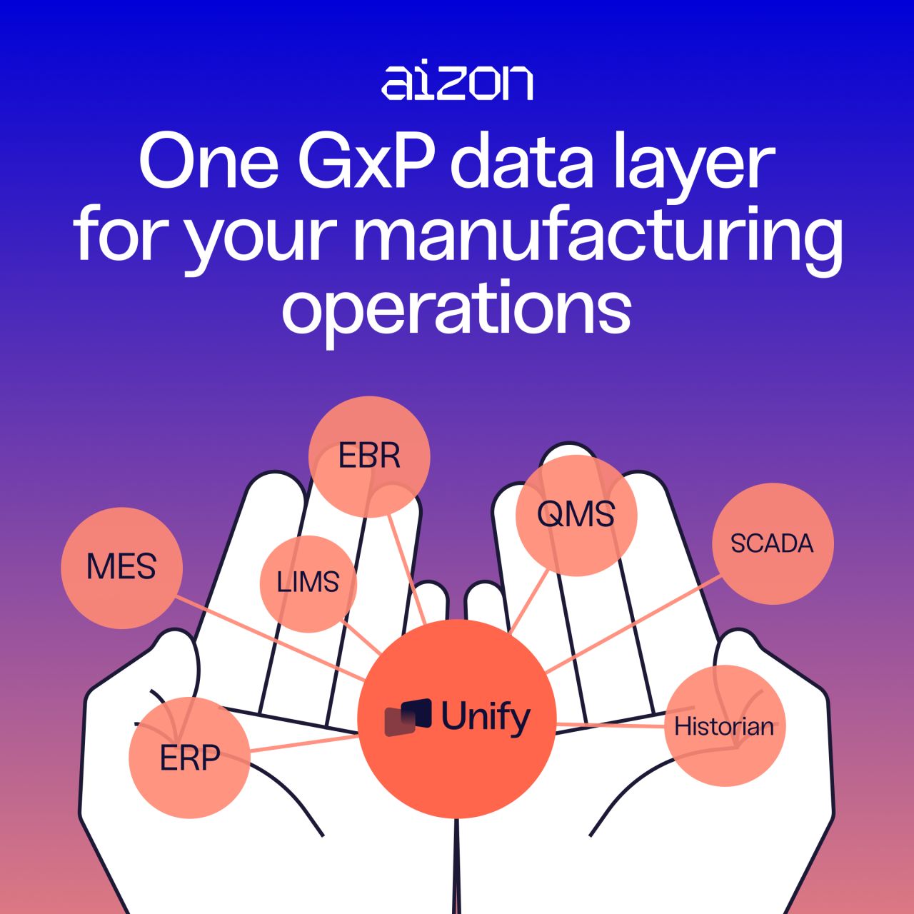 Aizon ad