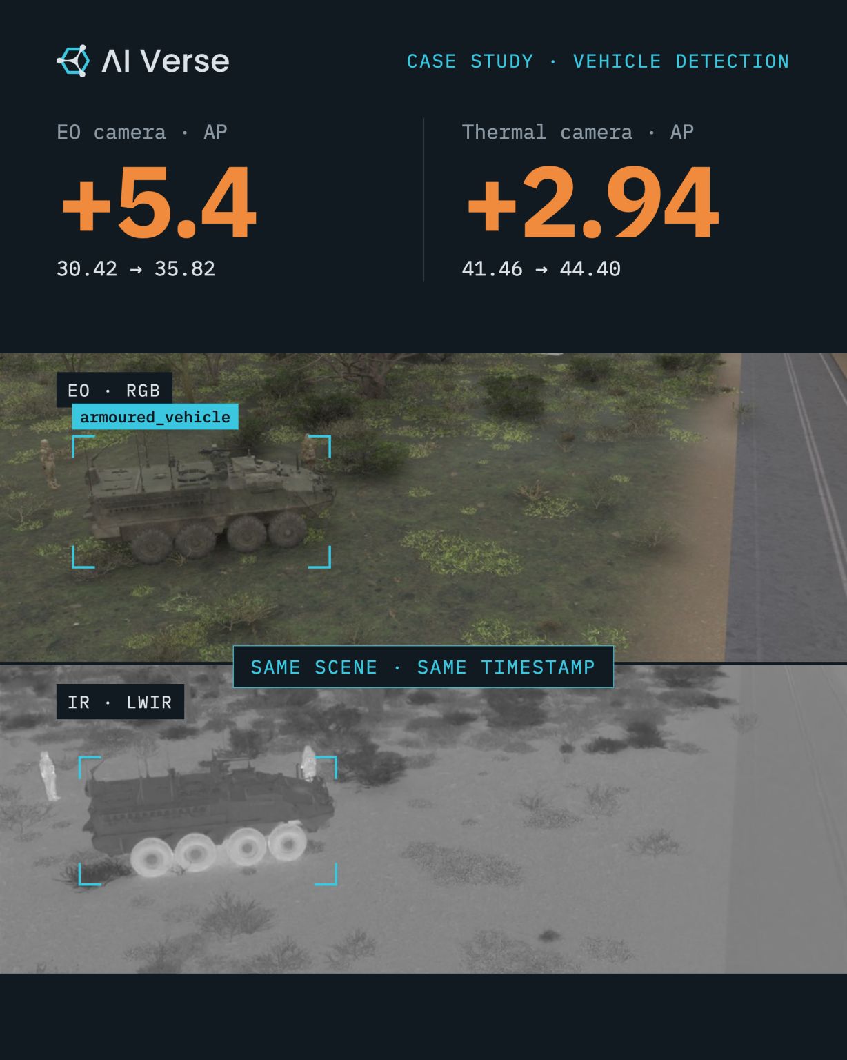 AI Verse ad