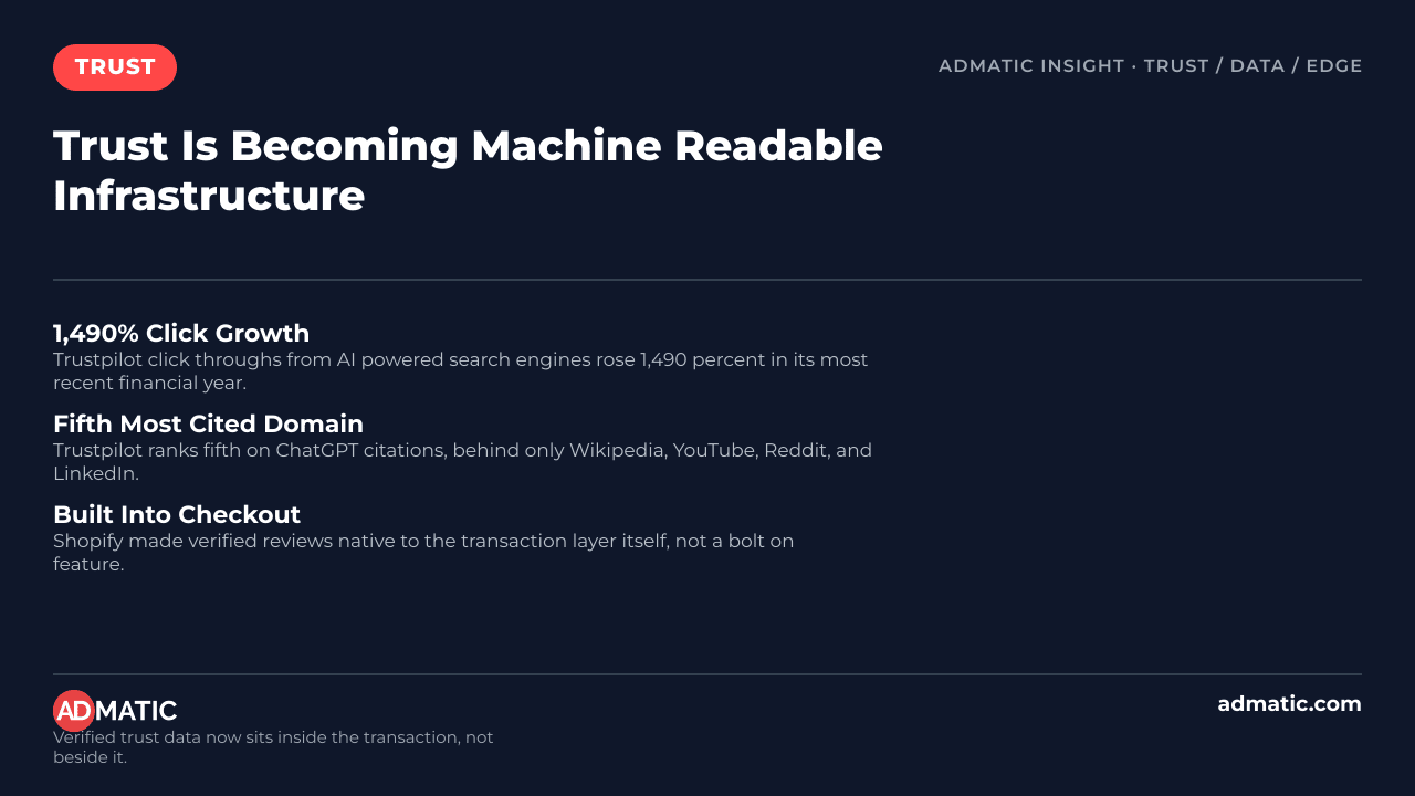 ADMATIC ANZ ad