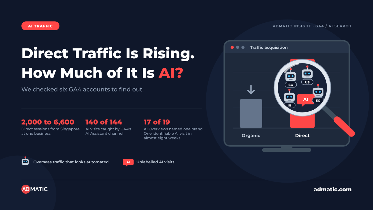 ADMATIC ANZ ad