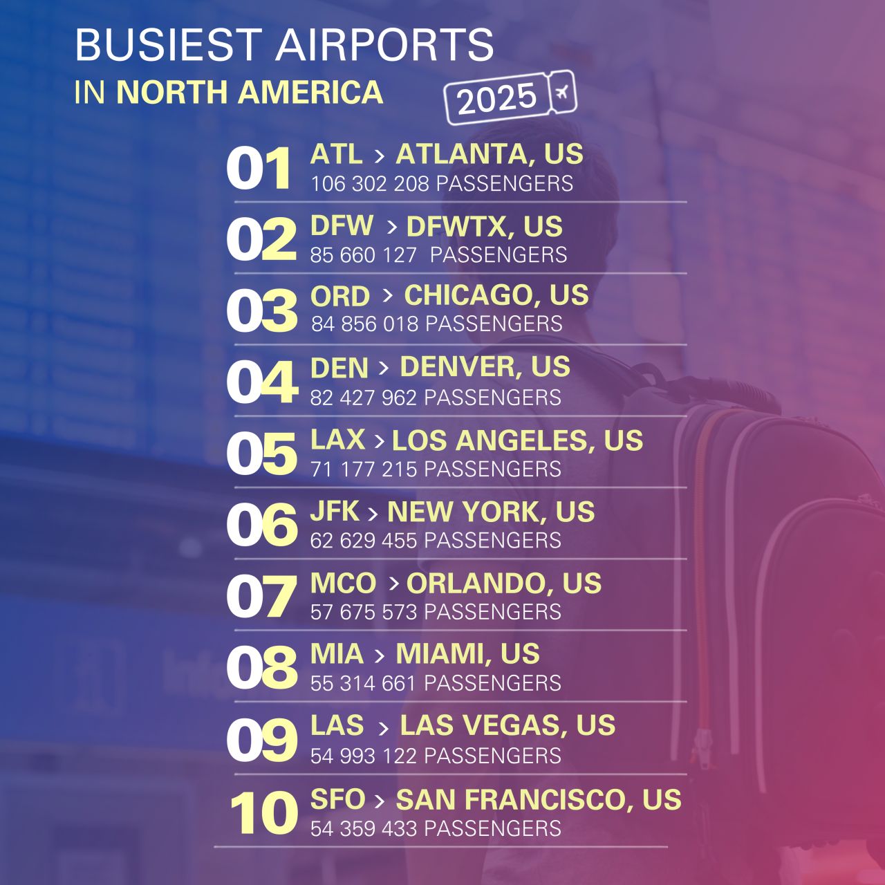 ACI World - Airports Council International ad