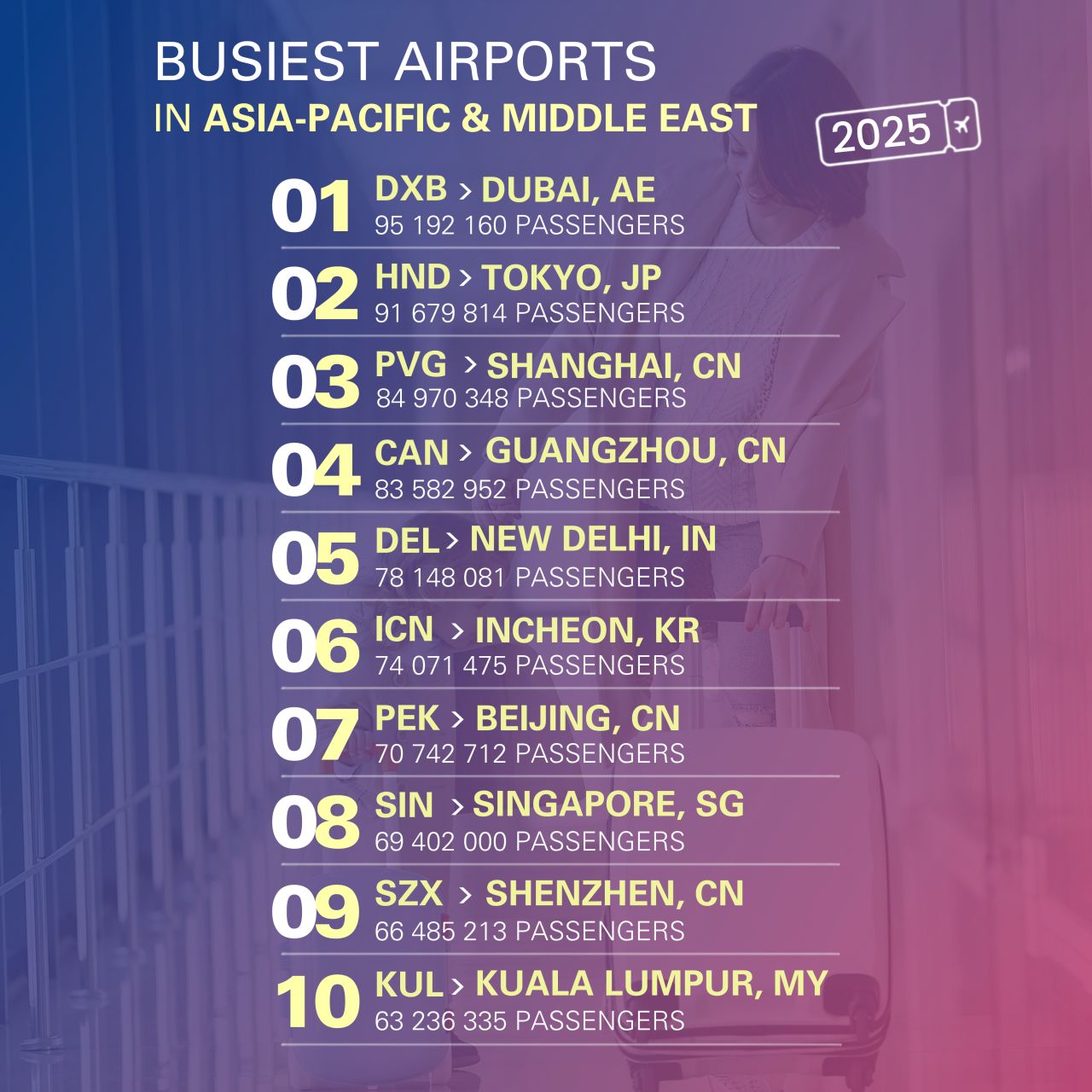 ACI World - Airports Council International ad
