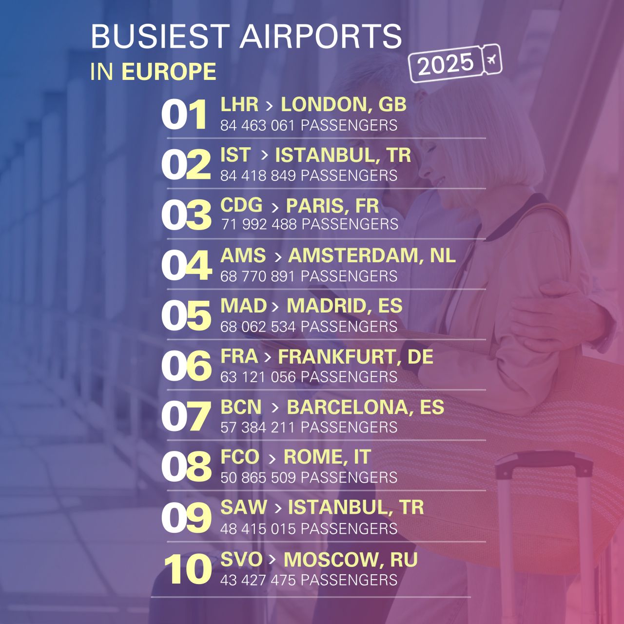 ACI World - Airports Council International ad
