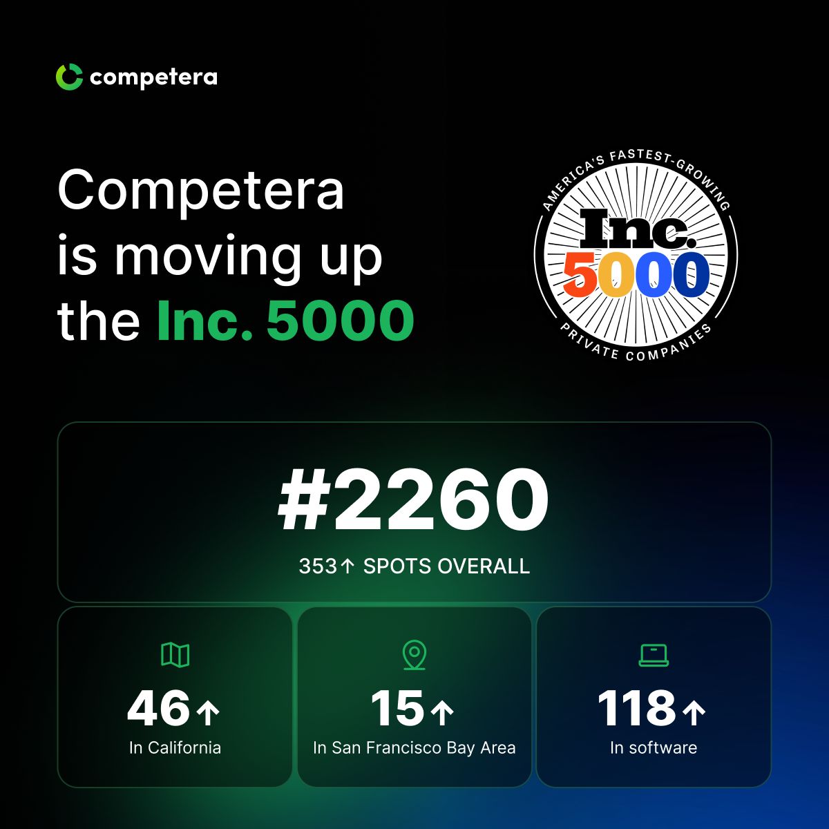Competera Pricing Platform ad