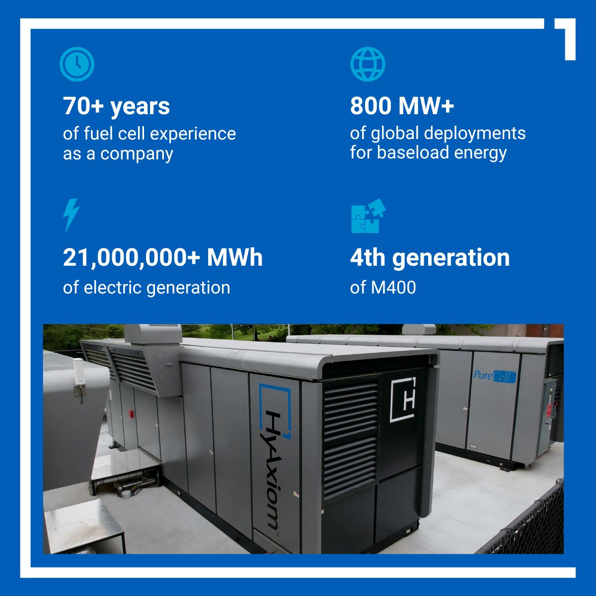 HyAxiom, Inc. ad