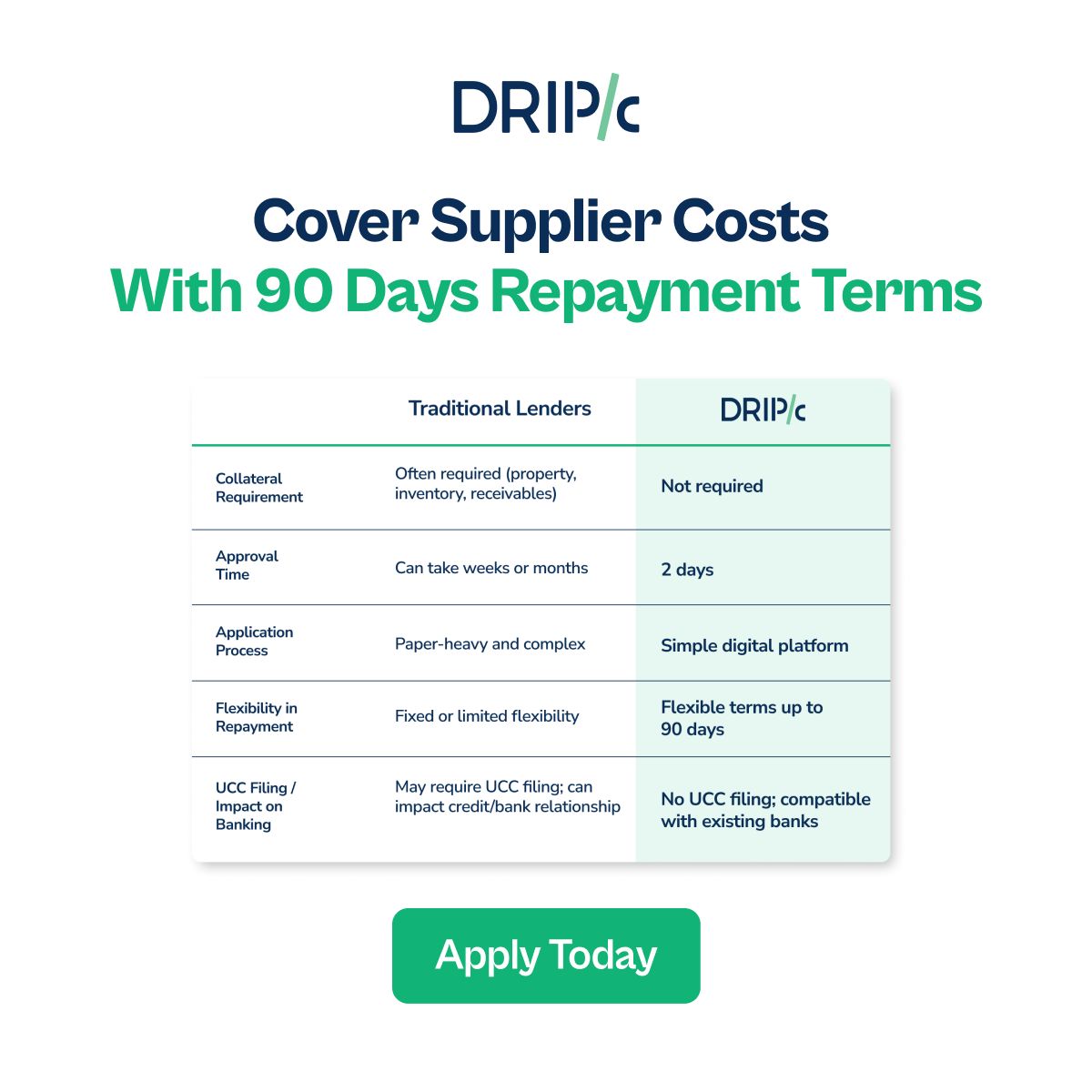 Drip Capital ad
