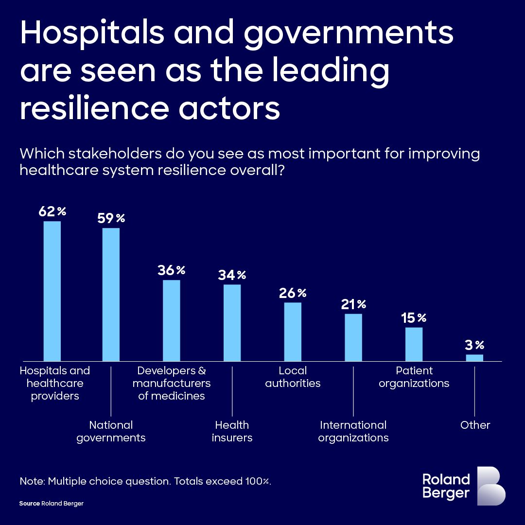 Roland Berger ad
