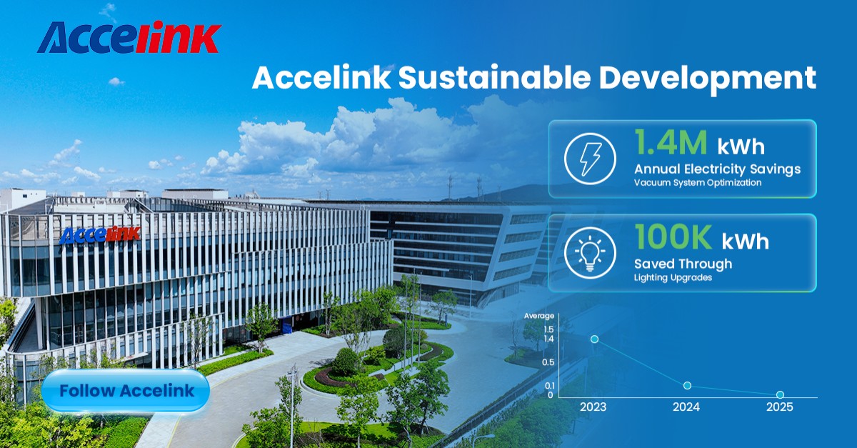 Accelink Technologies Co., Ltd. ad