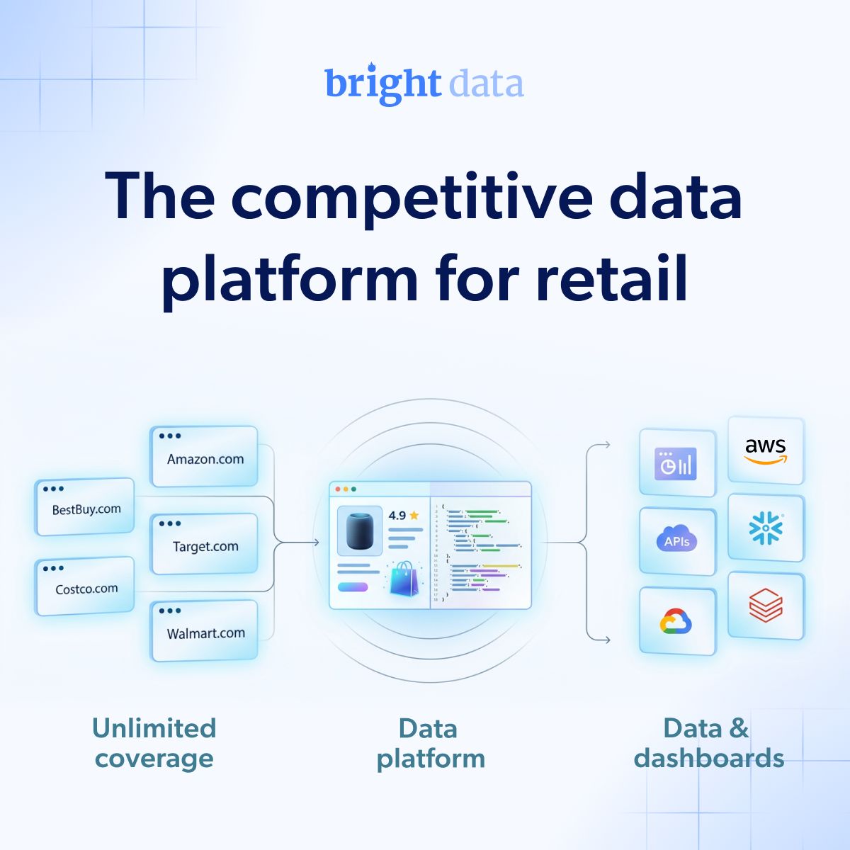 Bright Data ad