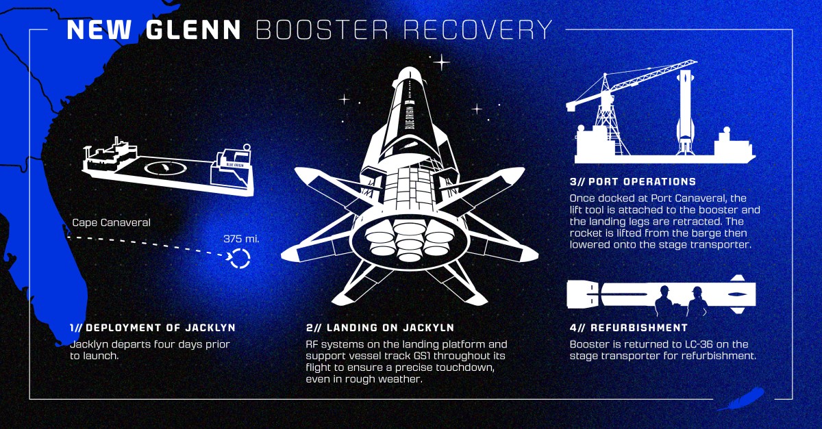 Blue Origin ad