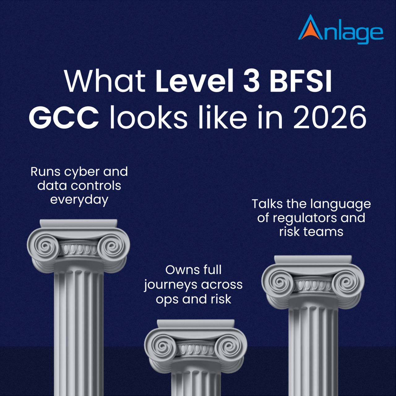 Anlage Digital ad