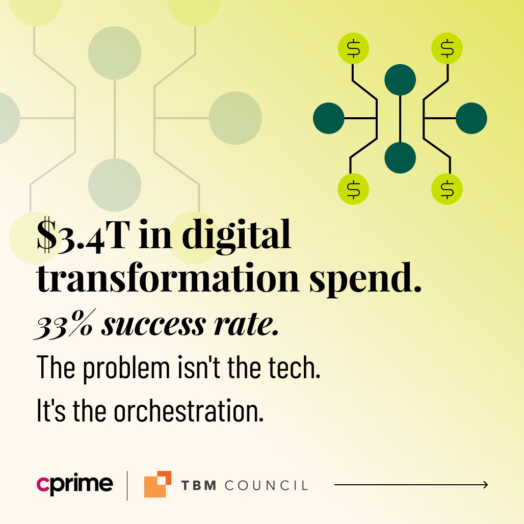 Cprime, Inc ad