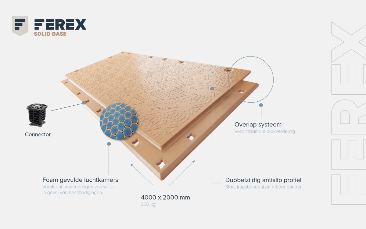 FEREX Rijplaten ad