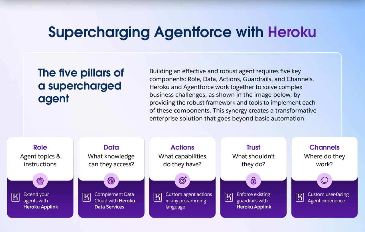 Heroku ad