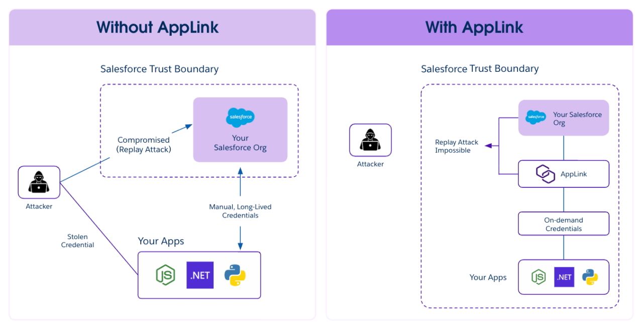 Heroku ad