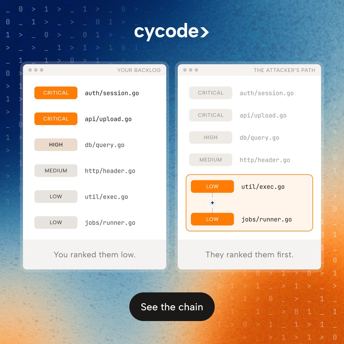 Cycode ad