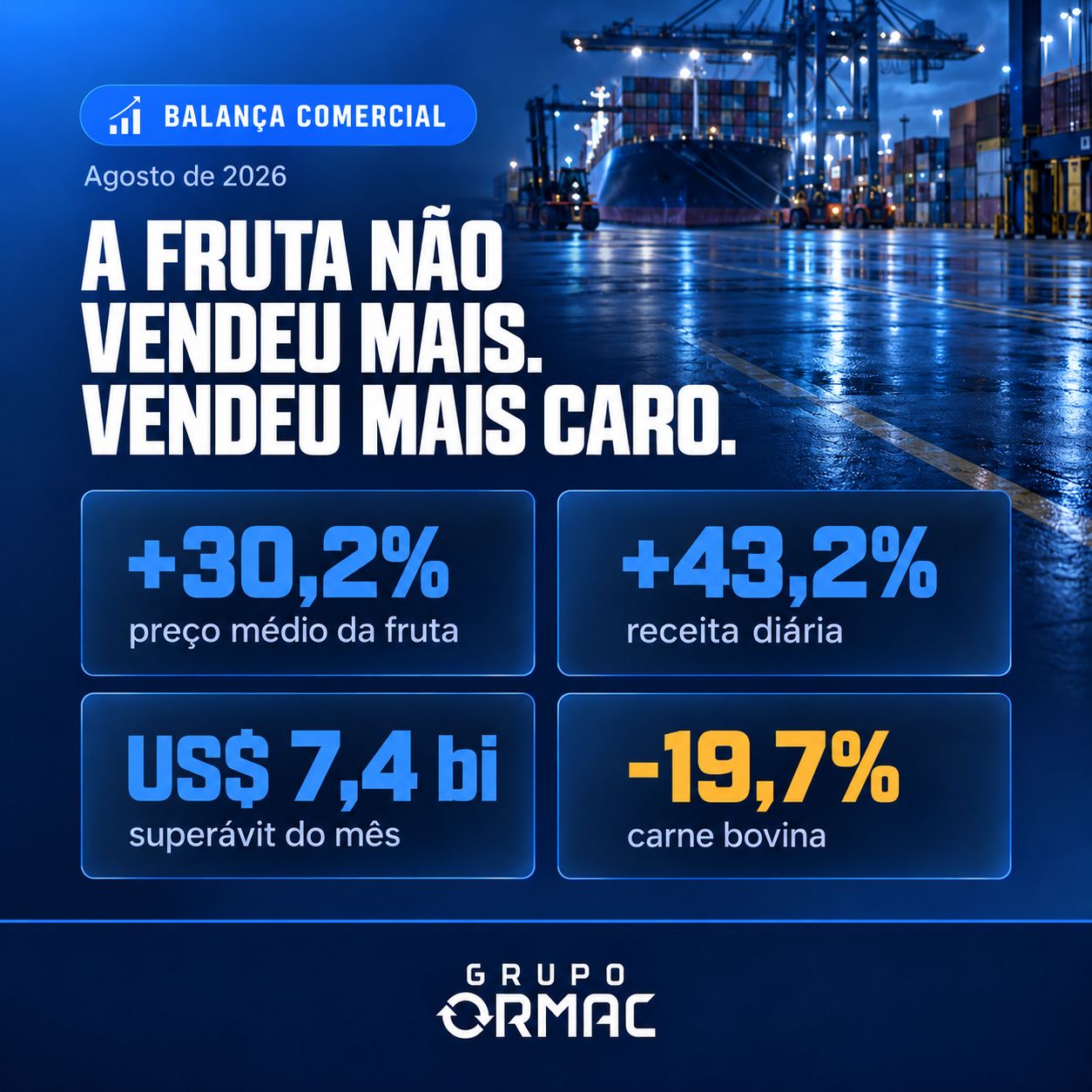 Grupo Ormac ad