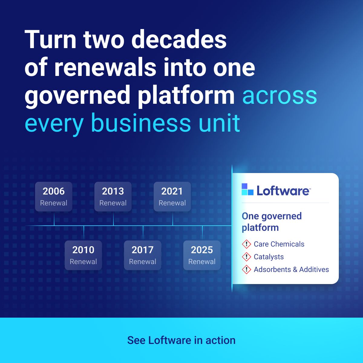Loftware ad