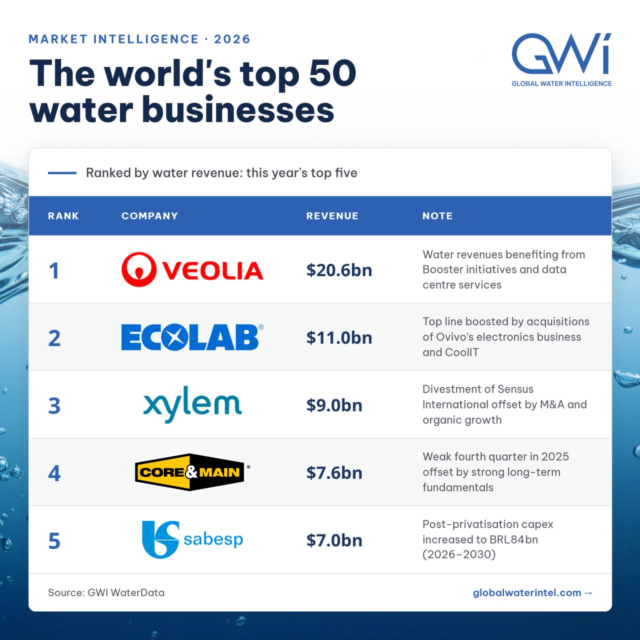 Global Water Intelligence (GWI) ad