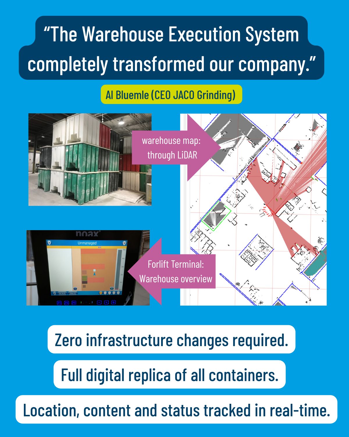 identpro - Join the digital intralogistics ad