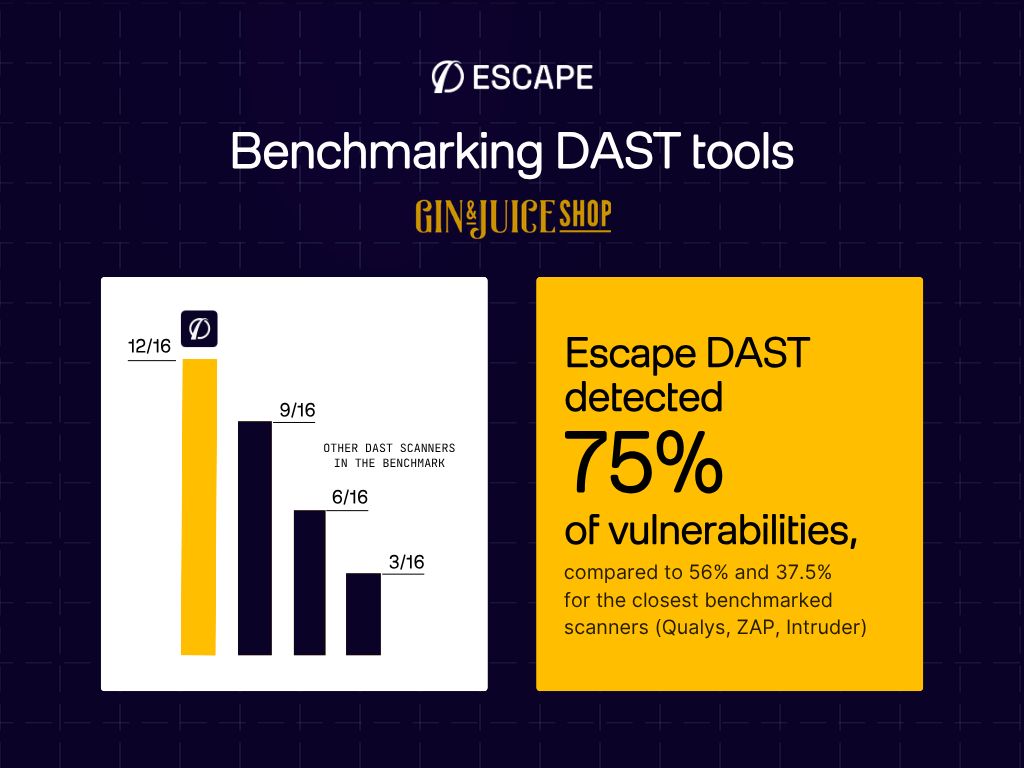 Escape ad