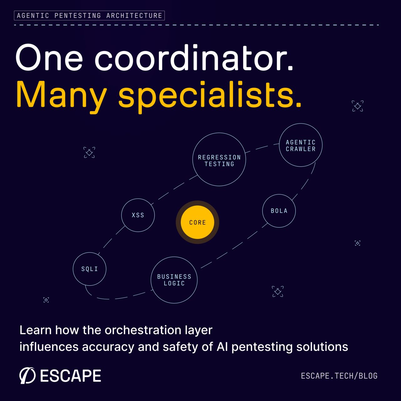 Escape ad