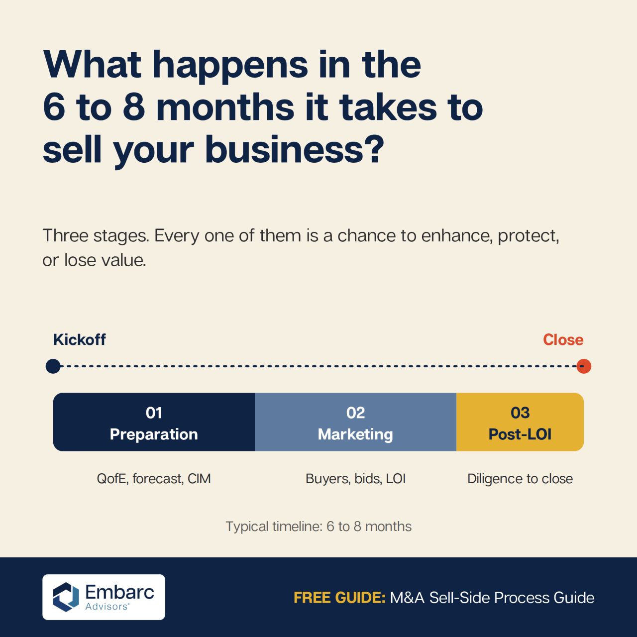 Embarc Advisors ad