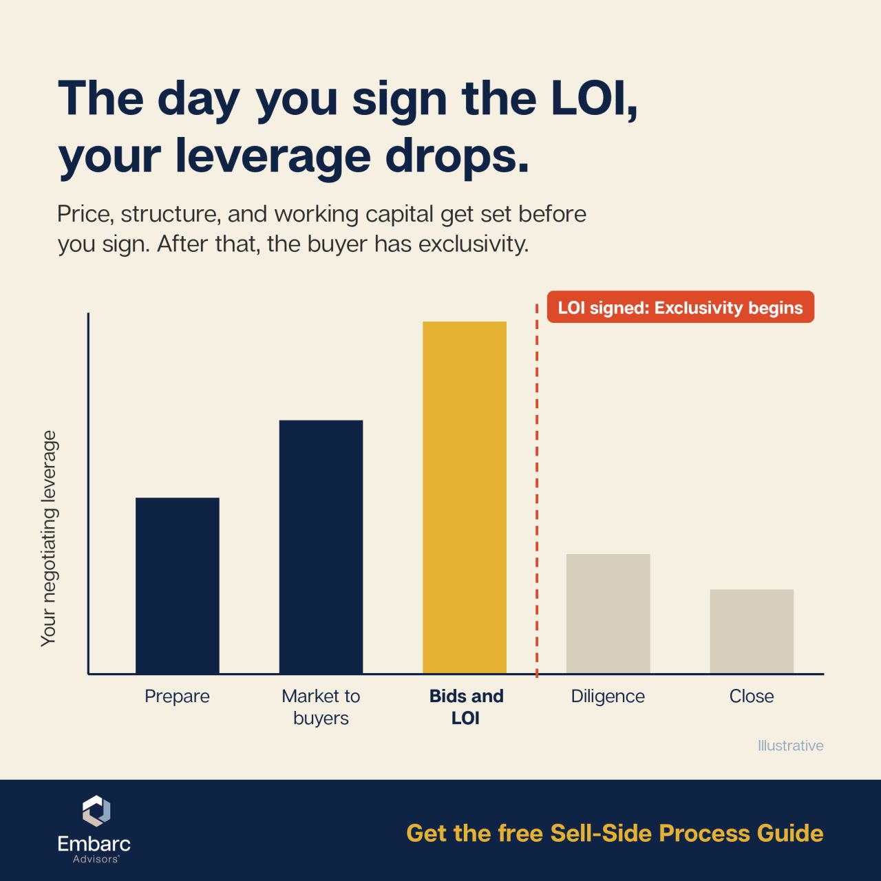 Embarc Advisors ad
