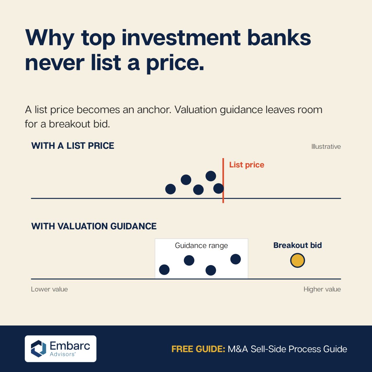 Embarc Advisors ad