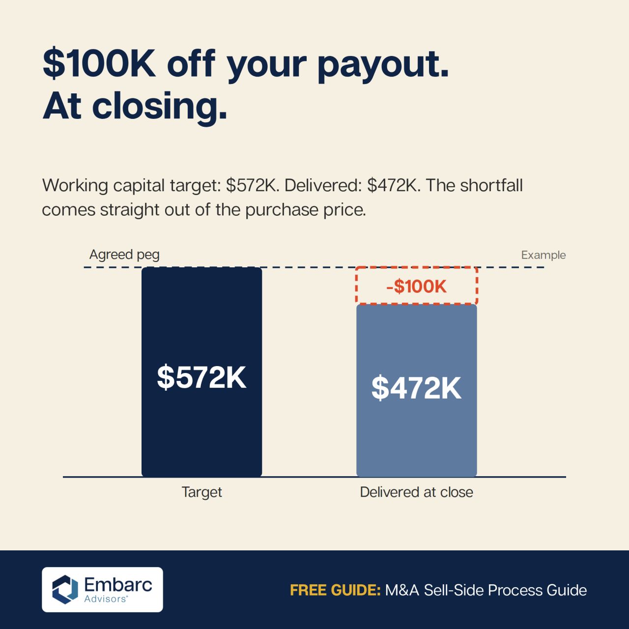 Embarc Advisors ad